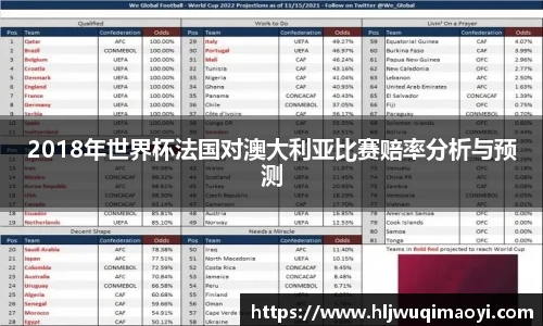 2018年世界杯法国对澳大利亚比赛赔率分析与预测